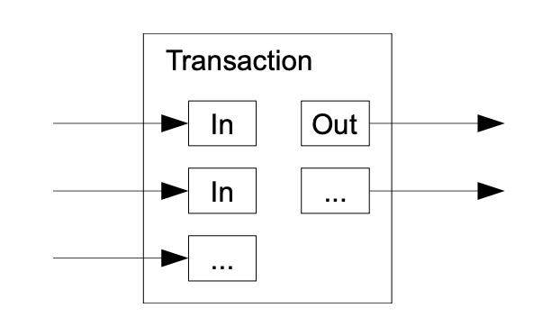 Combining and splitting value via inputs and outputs in Bitcoin